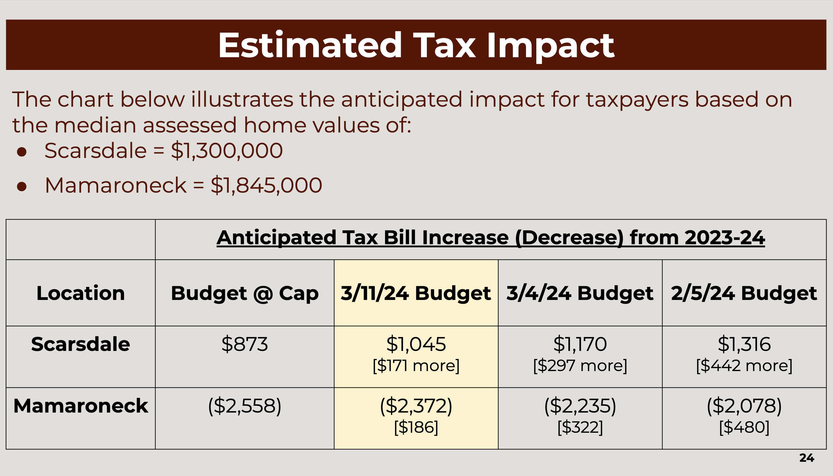 TAxImpact