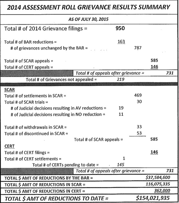 grievancesummary