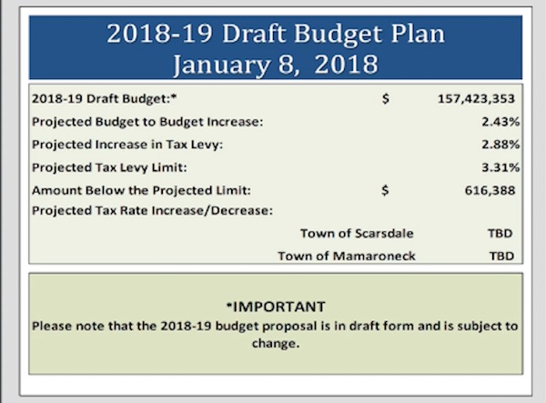 2018-19 Budget Chart 28 copy