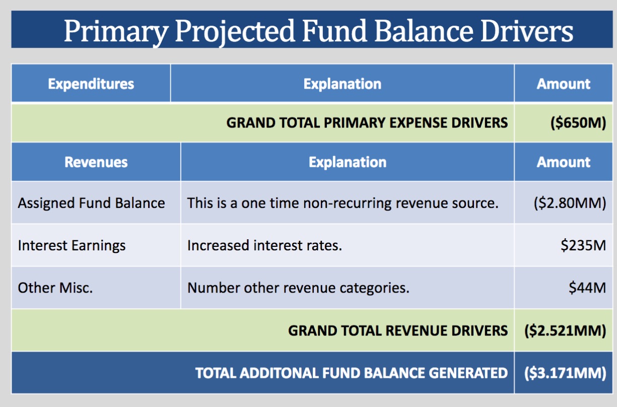 fundbalance2