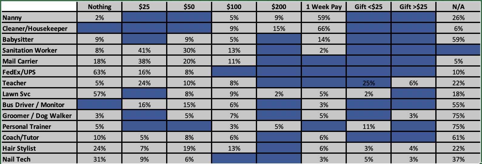 TippingChart