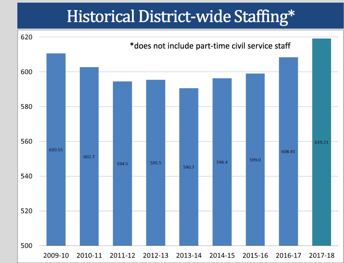 staffingchart