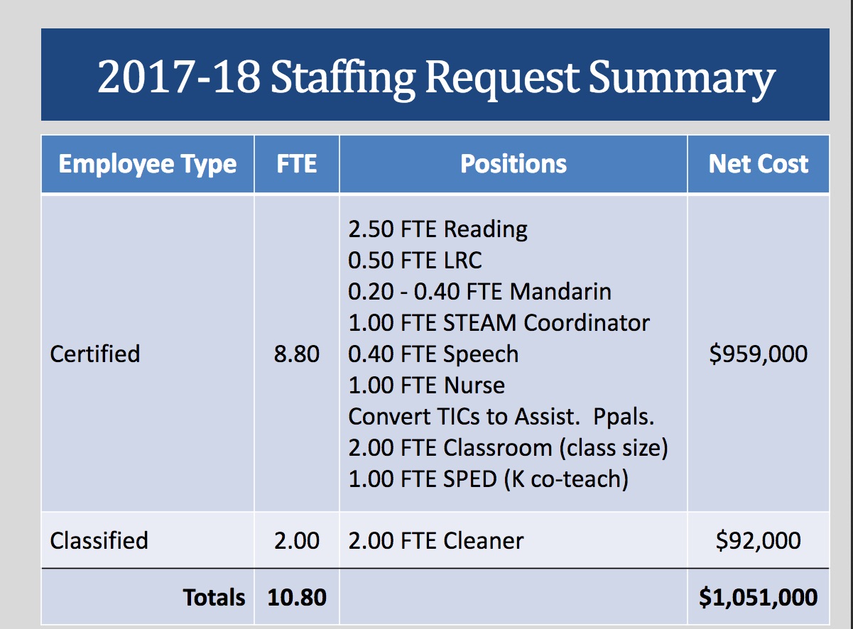 staffingrequest