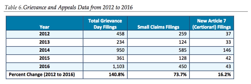 Grievances