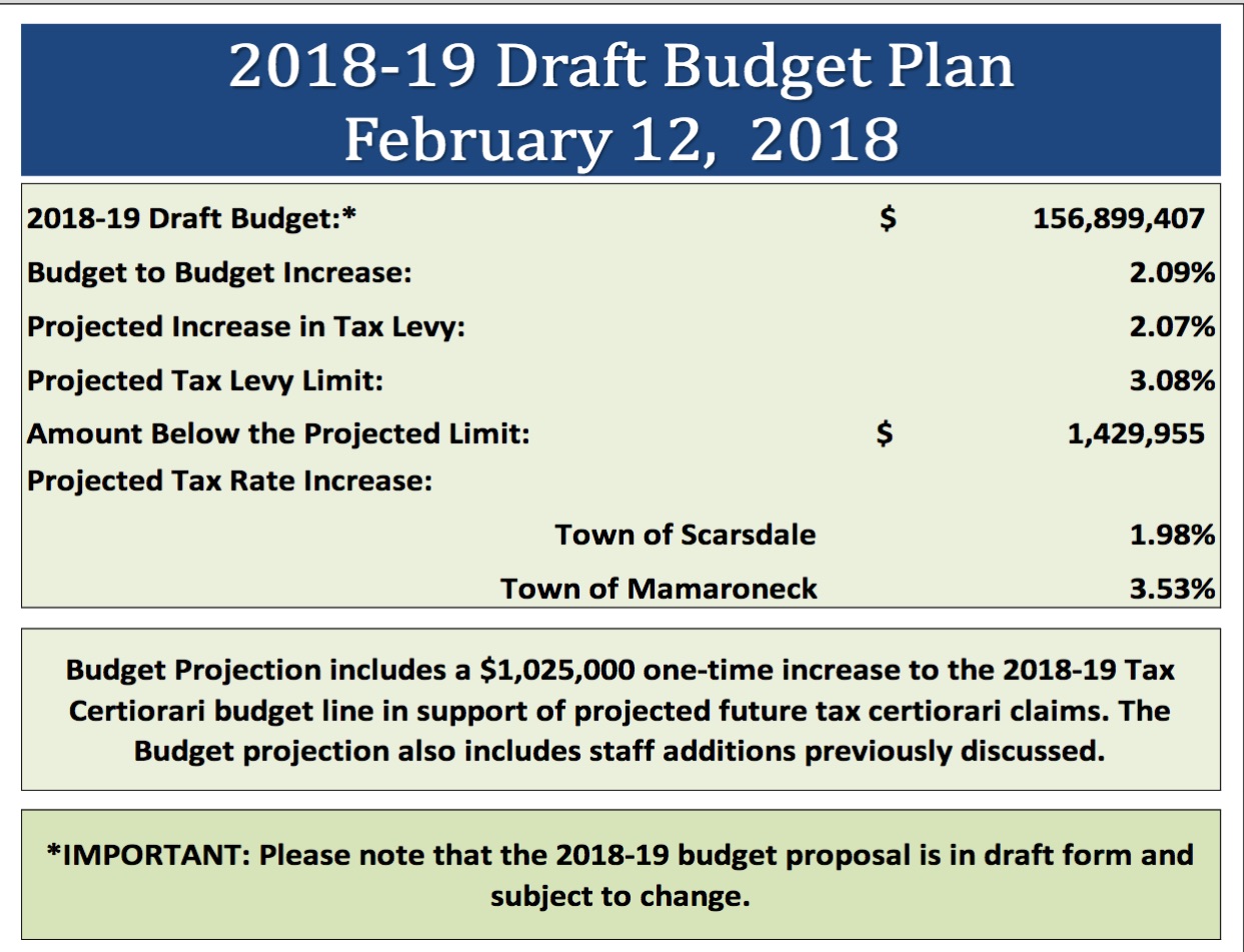 budget2018