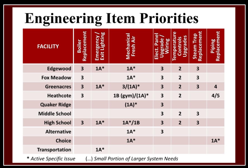 engineering