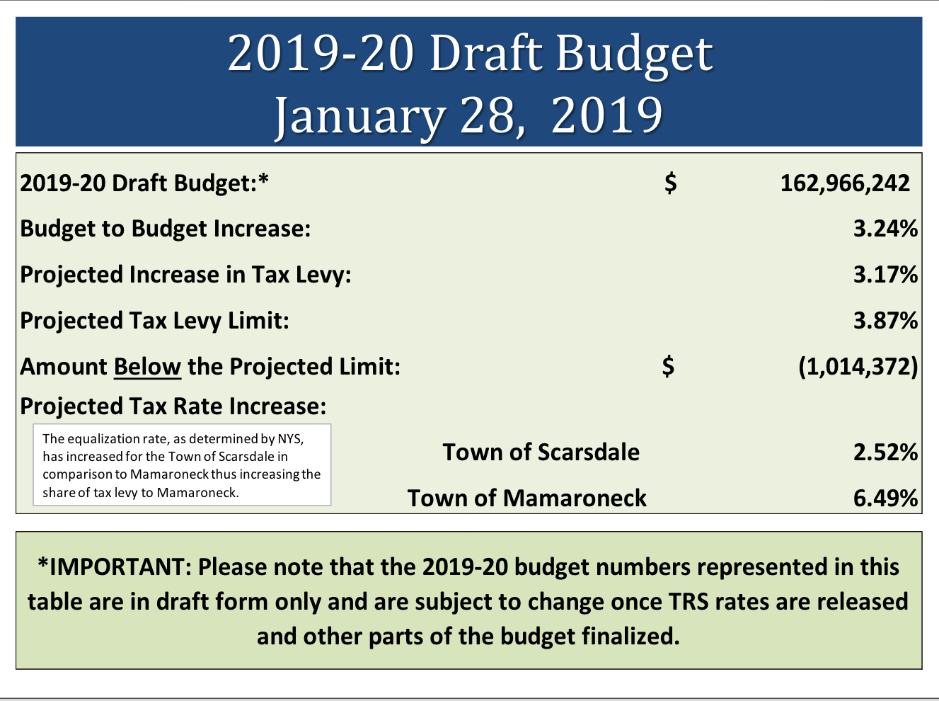 Estimated19 20Budget