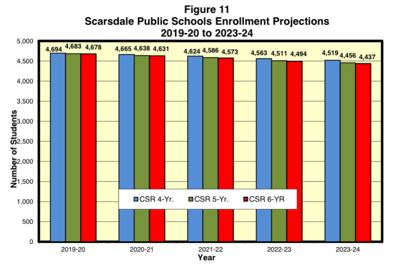 enrollment