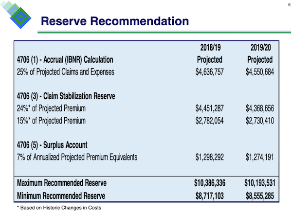 reserverecommendation