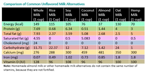 MilkChart