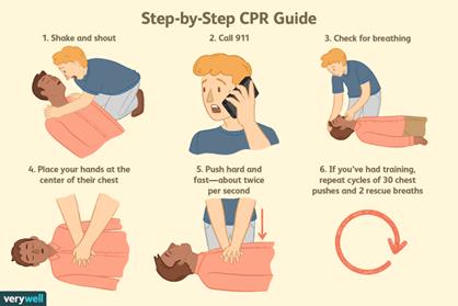 CPR guide