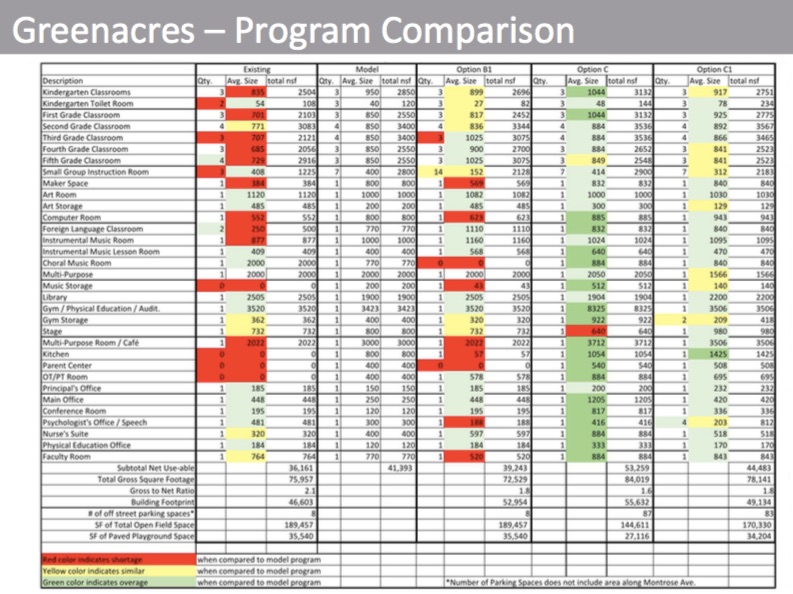 ProgramComparison