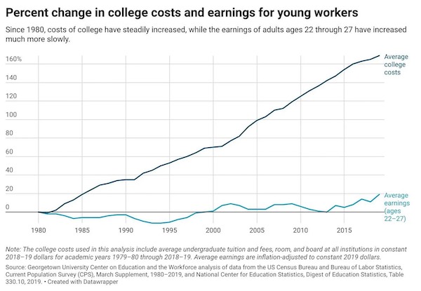 collegecosts