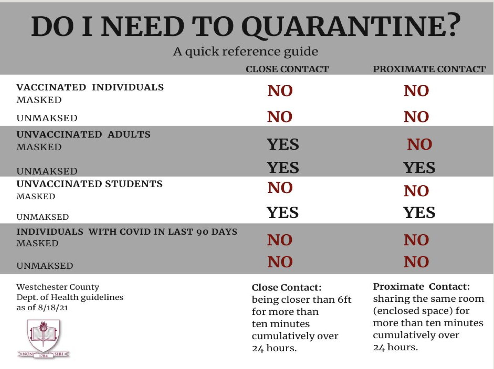 Quarantine Reference Guide