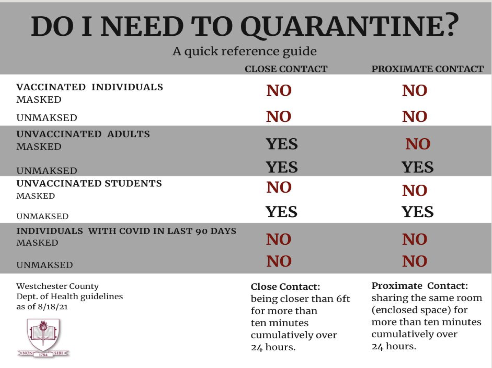 QuarantineReferenceGuide