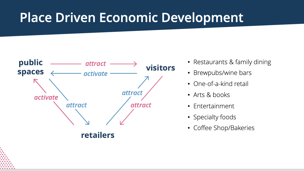 economicdevelopment