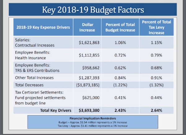 2018-19 Budget Chart 110 copy