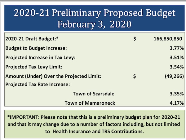 20 21SchoolBudget