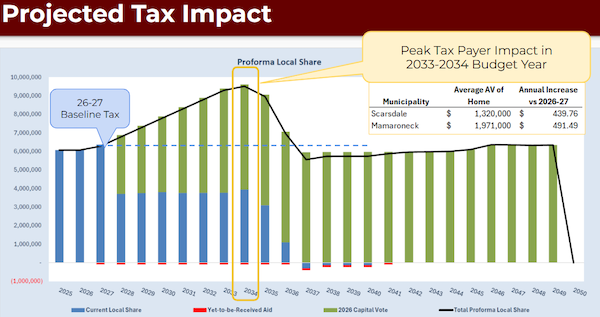 taximpactchart