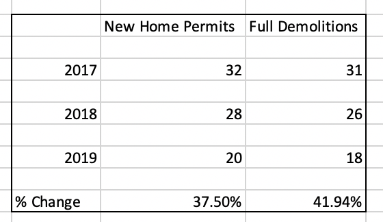 BuildingStats