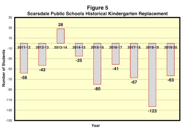 kindergartenreplacement