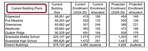 squarefootagestudent