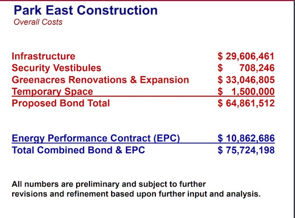 constructionbudget