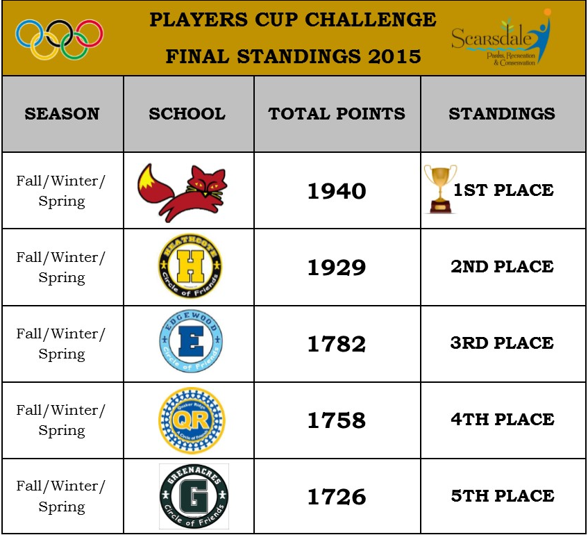 Players Cup Standings FINAL1