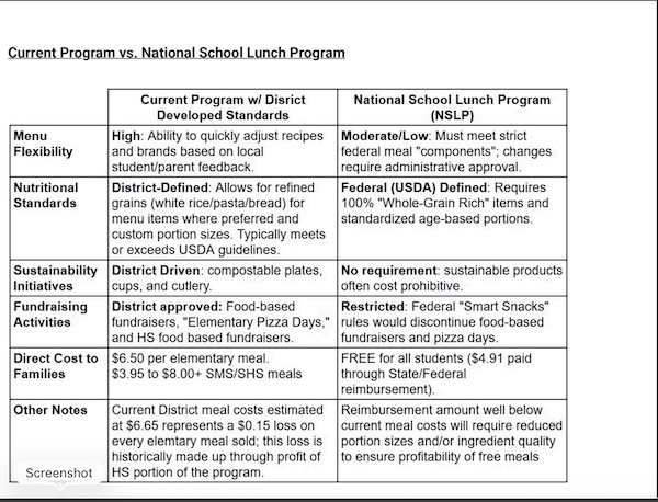 lunchcompariosn