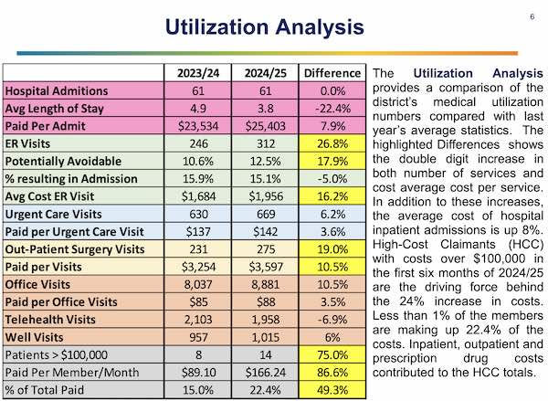 HealthCareUtilization