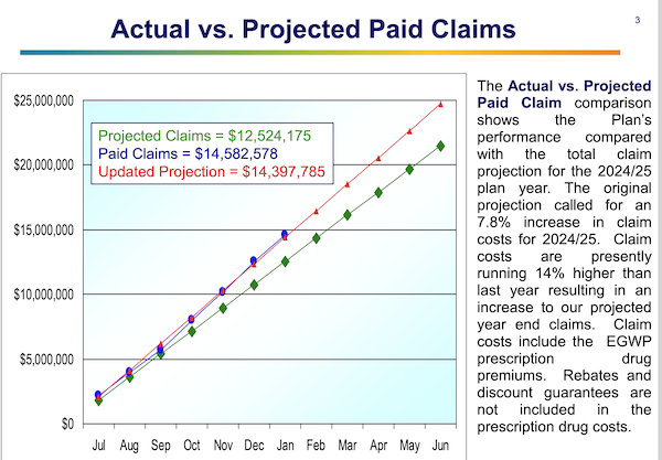 actualvs.projected
