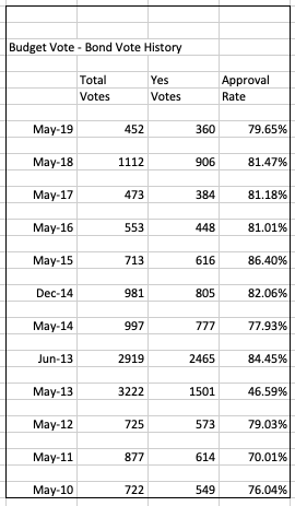 BudgetCount