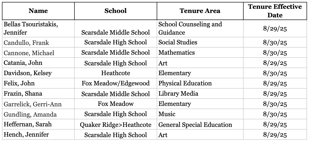 Tenure1