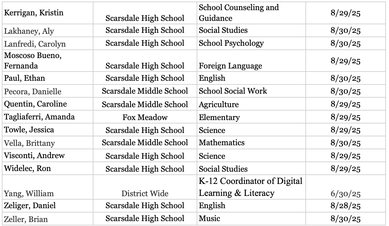 Tenure2