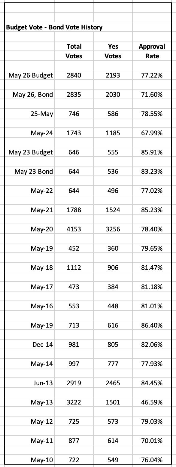 2026VoteCount