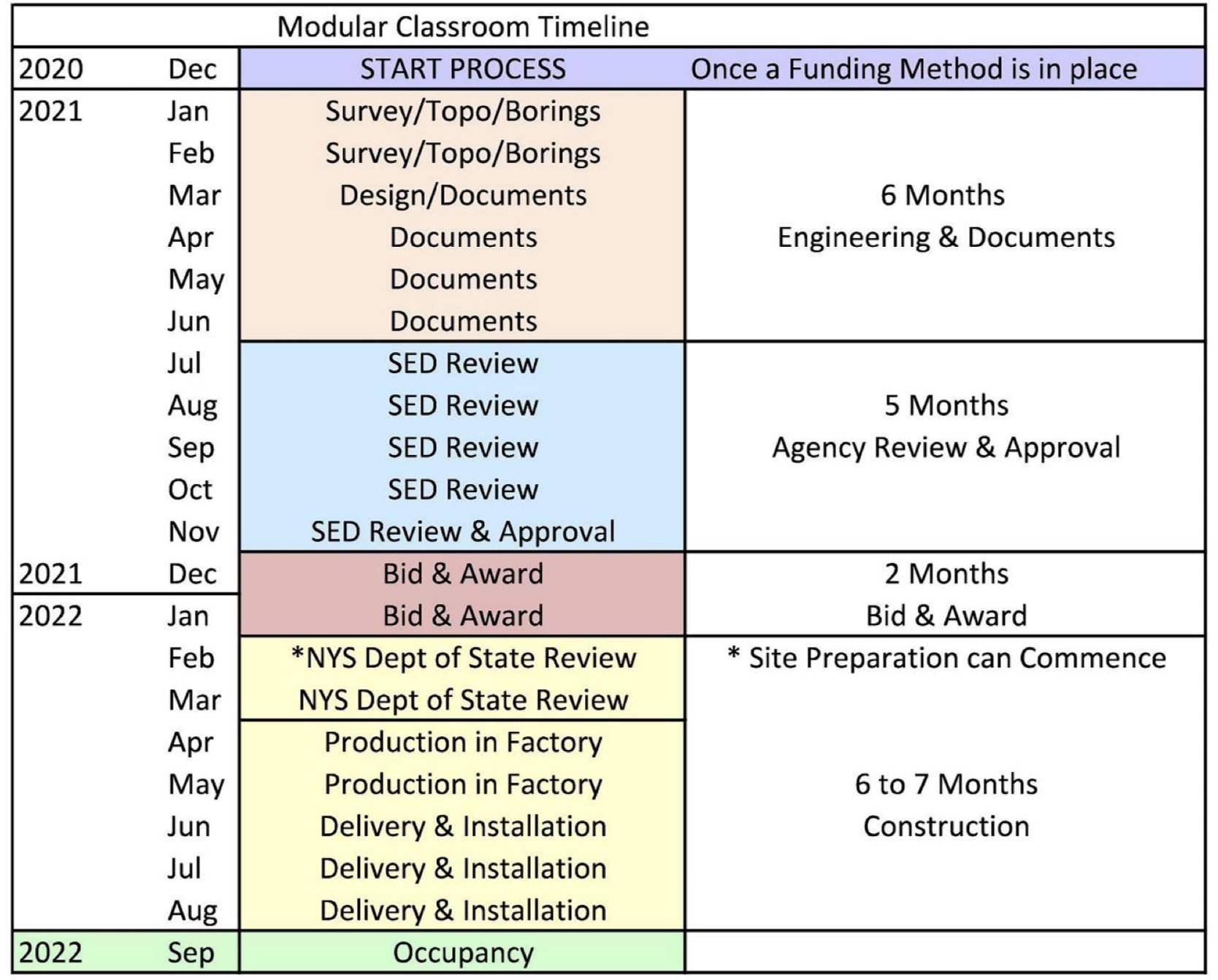 ModularClassroomTimeline