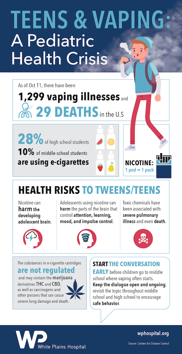 VapingInfographic