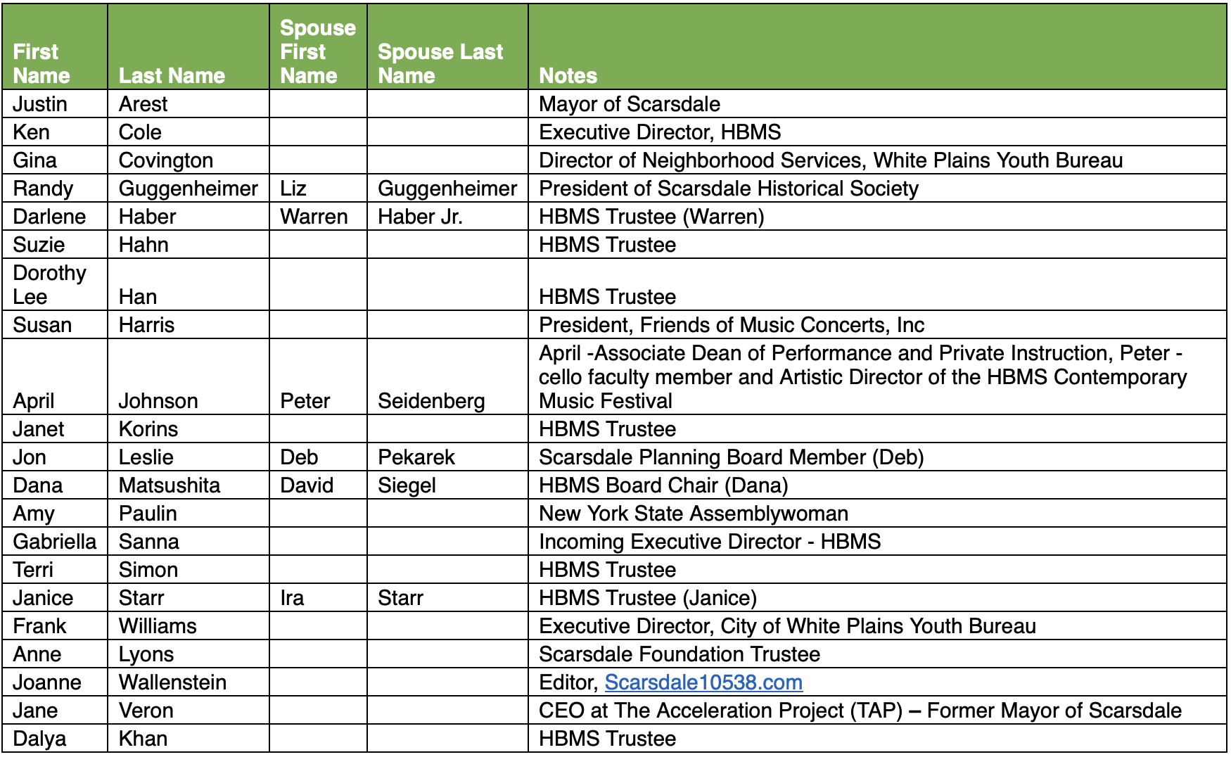 Attendees