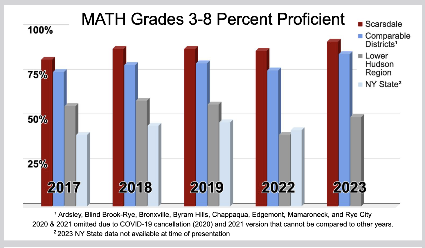 mathcompariosn