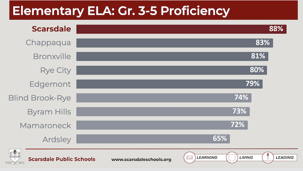 ELAProficiency