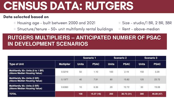 RutgersStudy