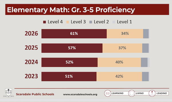 mathproficiency