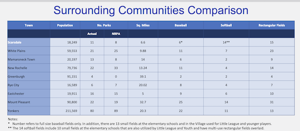 surrounding communities